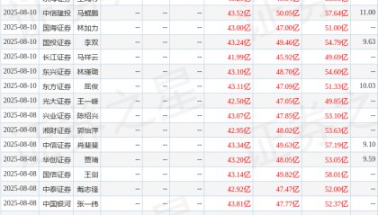 常熟银行：7月31日接受机构调研，海富通基金、浙商证券参与