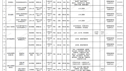 招聘信息 | 2025年杭州市西湖区部分事业单位公开招聘25人公告