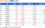 浙江国企改革板块4月29日跌0.18%，浙江震元领跌，主力资金净流出6.41亿元