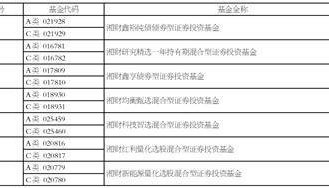 湘财基金管理有限公司关于旗下部分基金增加中信证券股份有限公司、 中信证券(山东)有限责任公司、中信期货有限公司、中信证券华南股份有限公司 为销售机构并开通基金定期定额投资业务和基金转换业务以及 参与其费率优惠活动的公告