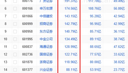 香港证券公司排名(国内证券公司排名)