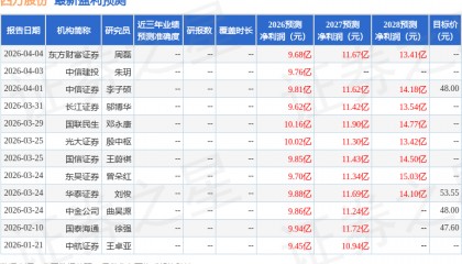 华金证券：给予四方股份买入评级