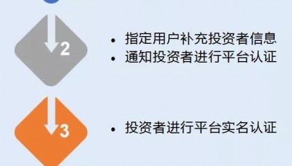 兴业证券网上开户(兴业证券网上开户没有资金账户)