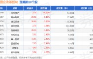上海国企改革板块4月29日涨0.42%，光明地产领涨，主力资金净流出3.86亿元