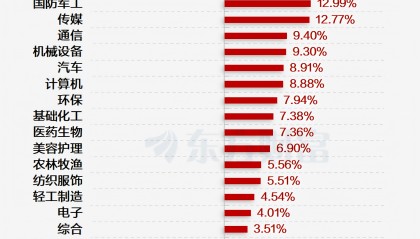 证券a类(证券a类和c类的区别)
