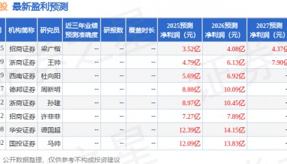 重药控股：8月27日接受机构调研，阳光资产、浙商证券参与