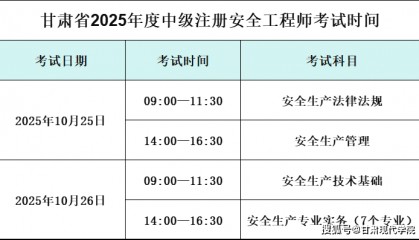 甘肃省2025年度中级注册安全工程师职业资格考试报名7月25日开始