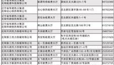 沈阳公布113个供热缴费大厅地址和电话