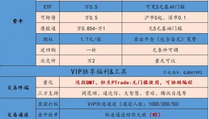 证券开户费(证券开户费用和收费标准是什么?)