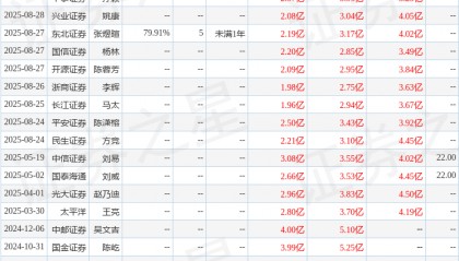 金宏气体：长江证券、国信证券等多家机构于11月5日调研我司