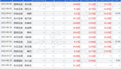 云图控股：9月11日接受机构调研，申万宏源证券、开源证券等多家机构参与