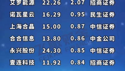 华泰证券交易系统(华泰证券交易系统打不开怎么办)