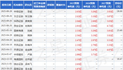 安利股份：申万宏源证券、交银施罗德基金等多家机构于8月29日调研我司