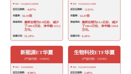 中信证券中标：债券发行承销商选聘