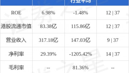 申万宏源(06806.HK)：申万宏源证券完成发行76亿元短期公司债券