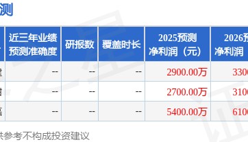 晋西车轴：大成基金、申万宏源证券等多家机构于10月22日调研我司
