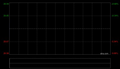 中信证券：中信证券国际为CSI MTN Limited发行的三笔票据提供担保