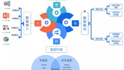 证券数据接口(证券数据接口是什么)