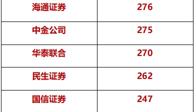 国金证券排名(国金证券排名多少)