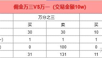证券交易规费(证券交易规费是谁收取的)