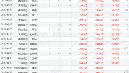 大同证券：给予山西焦煤增持评级