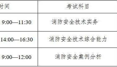 关于2025年度一级注册消防工程师资格考试报名工作的通告