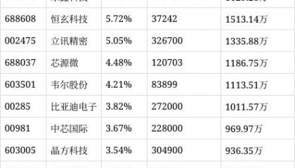证券投资基金是什么(证券投资基金是什么意思)