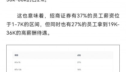 招商证券待遇怎么样(招商证券待遇怎么样兰州)