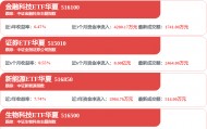 股市必读：兴业证券新发布《兴业证券2026年中期权益分派实施公告》