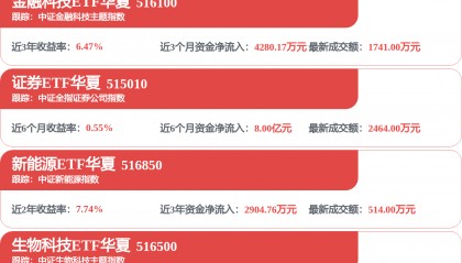 股市必读：兴业证券新发布《兴业证券2026年中期权益分派实施公告》