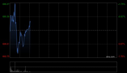 广发证券：首予老铺黄金“买入”评级 合理价值775.64港元