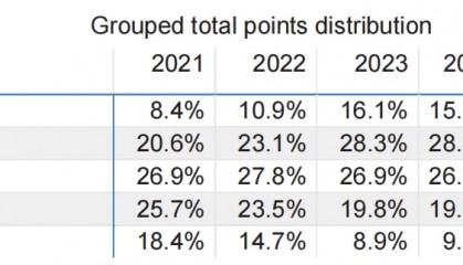港校申崩，美本没戏？！IB预估30，怎么抢救……