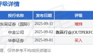 东吴证券国际：同道猎聘(06100.HK)降本成效显著 料其业绩随着招聘市场需求回暖明显改善
