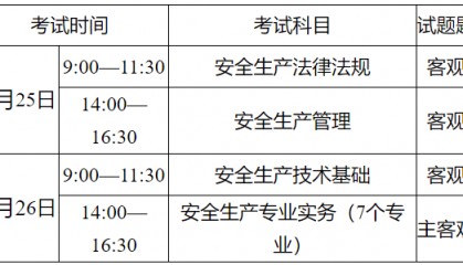 注意！2025年度中级注册安全工程师考试已开始报名！