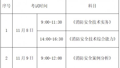 9月8日起报名！2025年度一级注册消防工程师资格考试报考简章公布