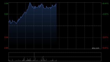 申万宏源：申万宏源证券发行45亿元公司债券