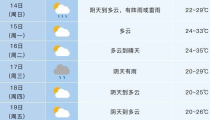 合肥即将暴跌10℃！