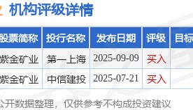 紫金矿业(02899.HK)：6431.6万股公司A股股票已过户至2025年员工持股计划证券账户