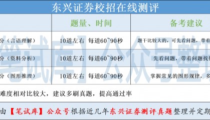 东兴证券招聘入职测评、在线考试 题型攻略、试题考点