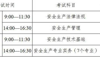 2025年度中级注册安全工程师职业资格考试今起报名