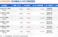 杨振建2026年三季度表现，红利低波100ETF博时基金季度涨幅8.25%