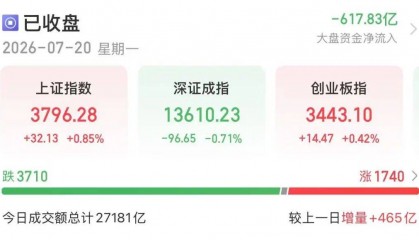 国家队增持、券商密集回购，机构预计牛市或将这样走