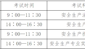 2025年度中级注册安全工程师职业资格考试报名通知