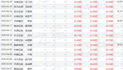 华金证券：给予兴发集团买入评级