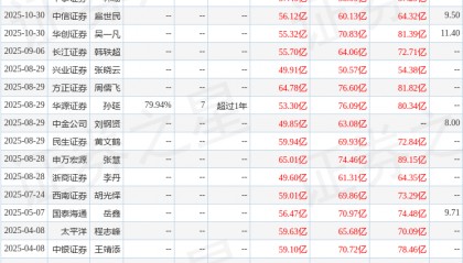 招商轮船：10月30日接受机构调研，申万宏源证券、富达基金等多家机构参与
