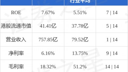 白云山(00874.HK)公布，于2025年12月1日，董事会通过了关于广州医药开展应收账款资产证券化业务的议案