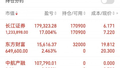 证券期货失信(证券期货失信什么意思)