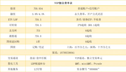 QMT申请与安装指南：轻松上手，哪家券商能开通低费率证券账户 ？