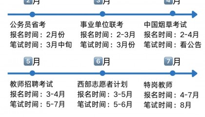 证券从业考时间(证券从业考试具体时间表)