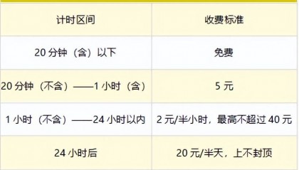 新郑机场停车6天多少钱，官方与周边停车场怎么选？